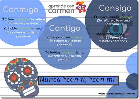 conmigo vs contigo.